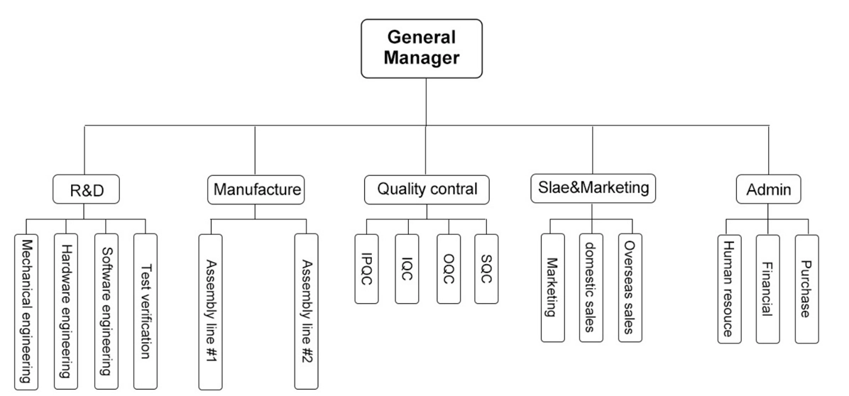 Thermal Insulation Materials