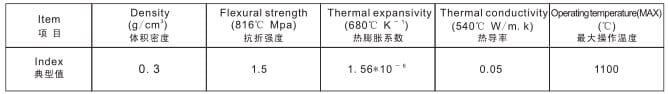 Ceramic Fiber Tap Out Cones (TOC)