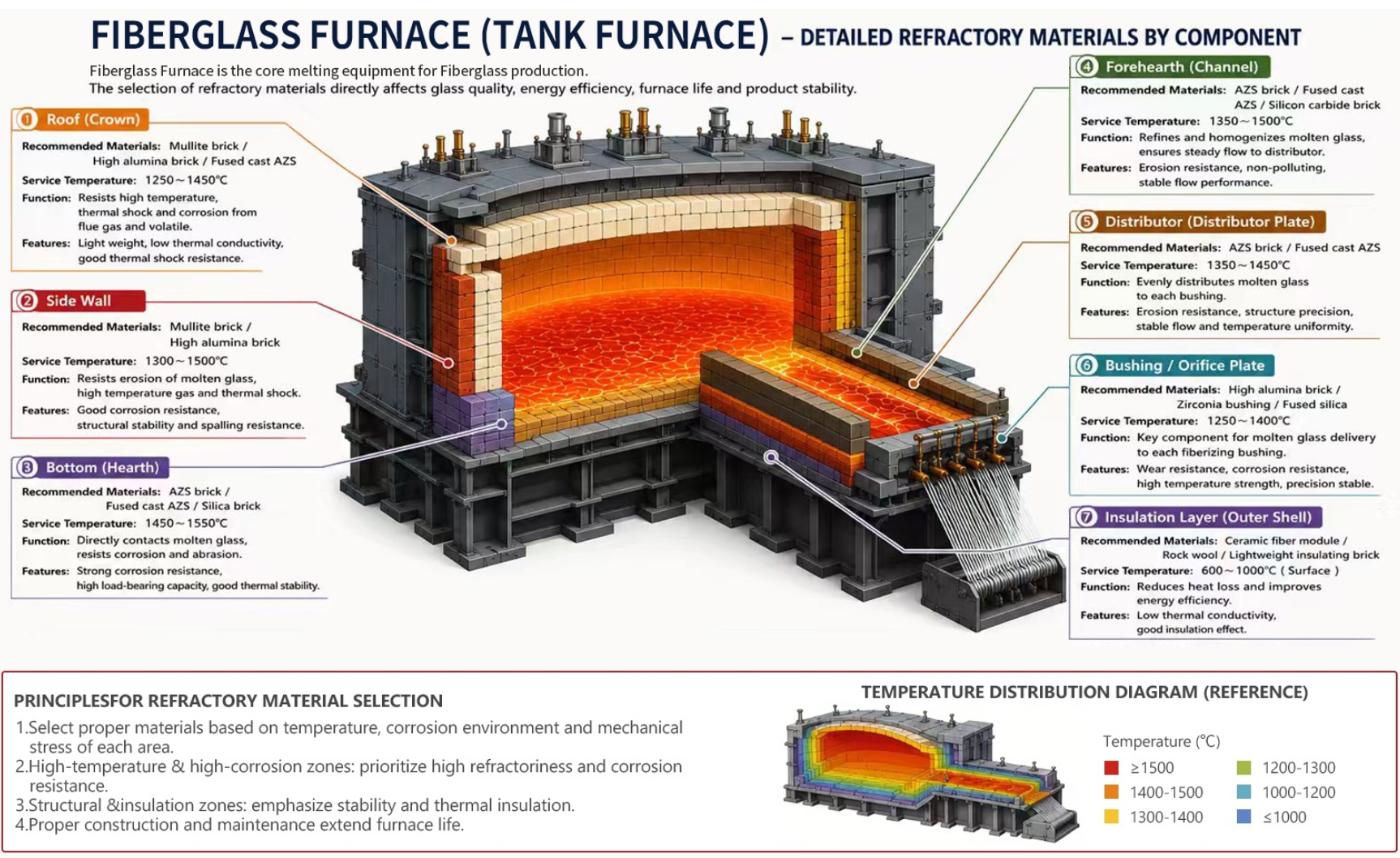 Forehearth Insulation Board: High-Density Calcium Silicate Solutions for Stable Glass Temperature