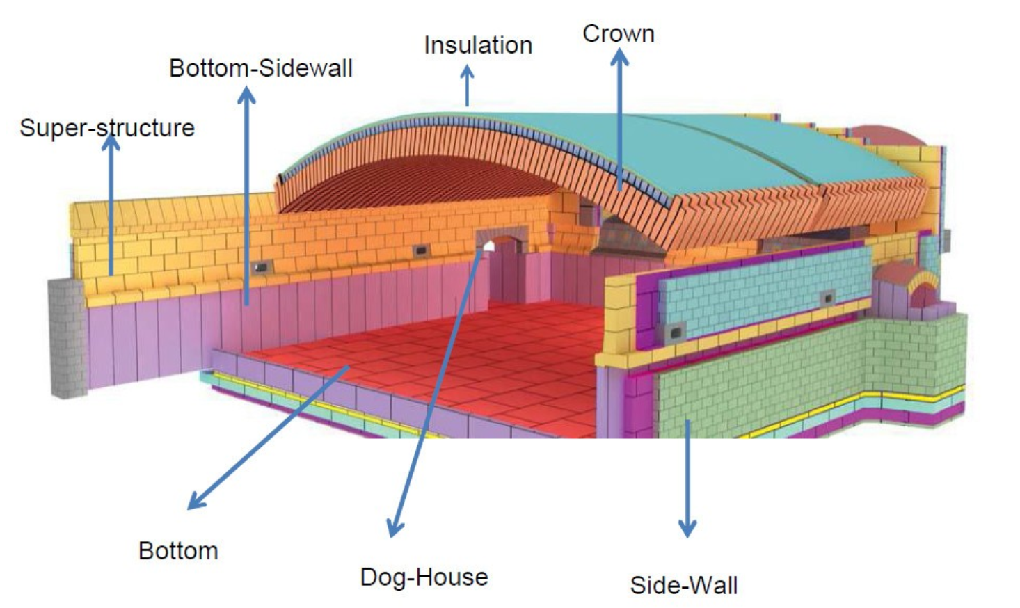 High-Density Calcium Silicate Board for Glass Furnace Backup Insulation