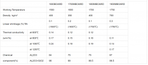 Ultra high temperature ceramic fiber board